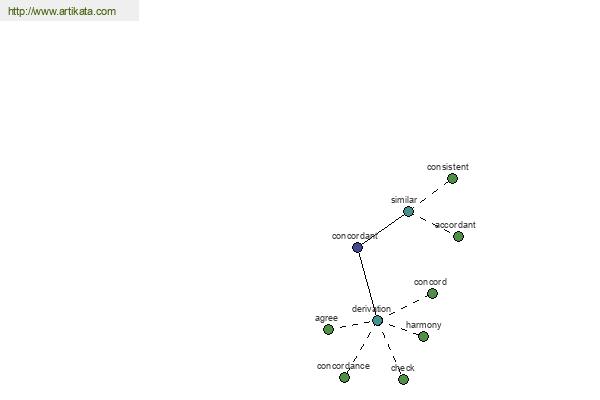 click for definition