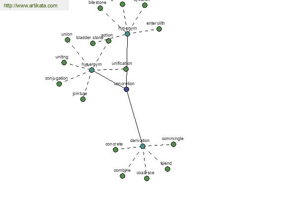 click for definition