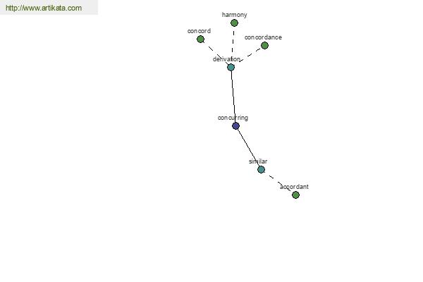 click for definition