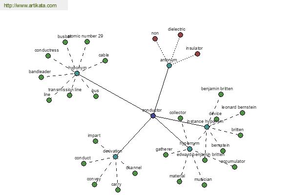 click for definition