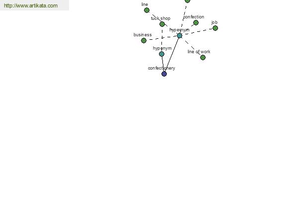 click for definition