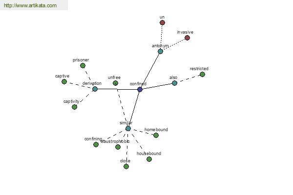 click for definition