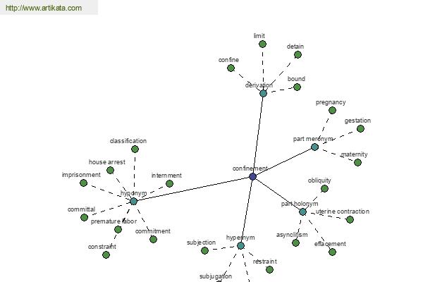 click for definition