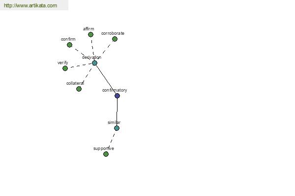 click for definition