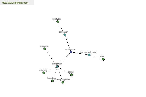 click for definition