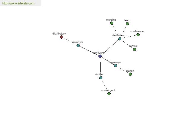 click for definition