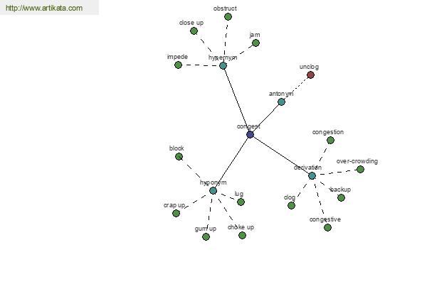 click for definition