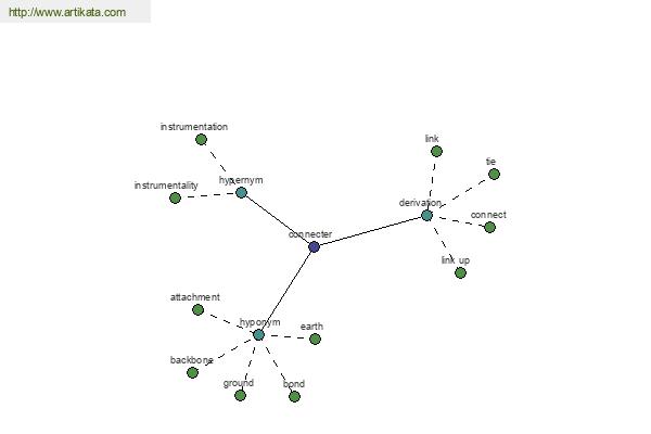 click for definition