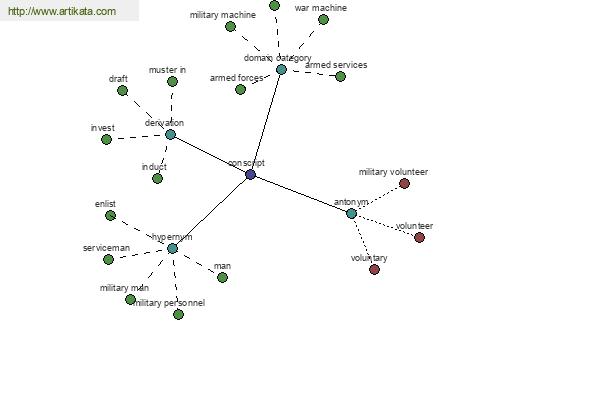 click for definition