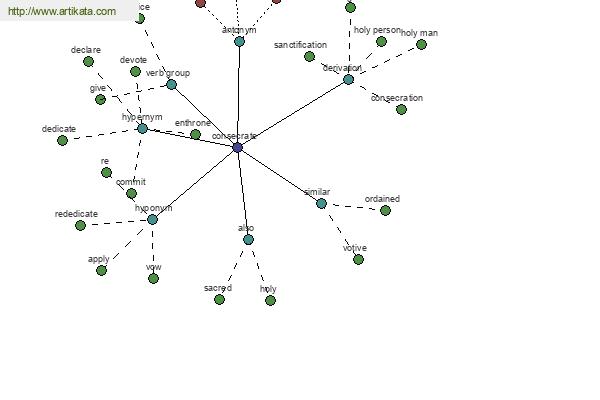 click for definition