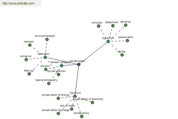 click for definition