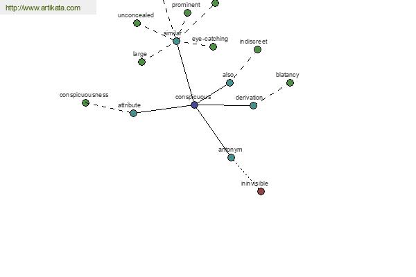 click for definition