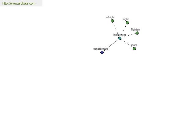 click for definition