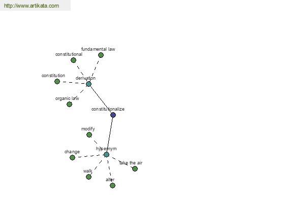 click for definition