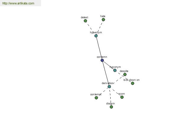 click for definition