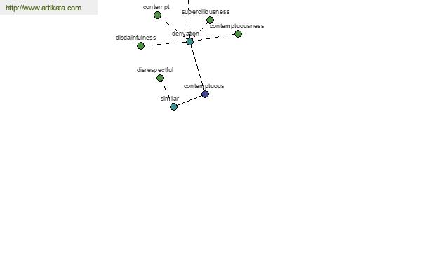 click for definition