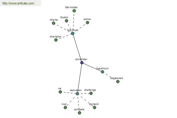 click for definition