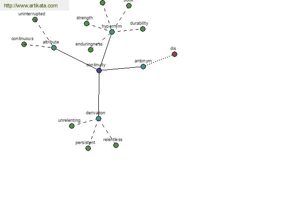 click for definition