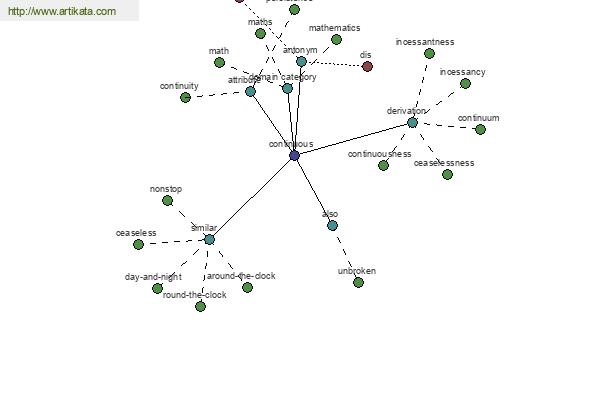 click for definition