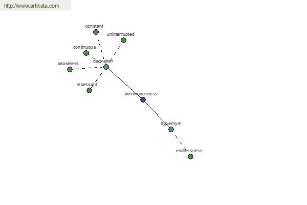 click for definition