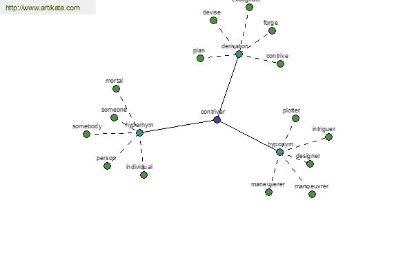 click for definition