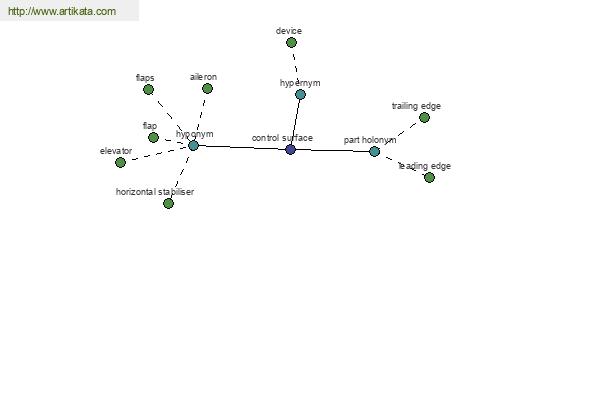 click for definition