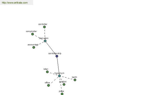 click for definition