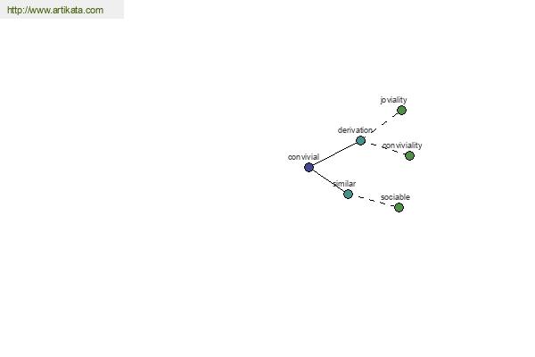 click for definition