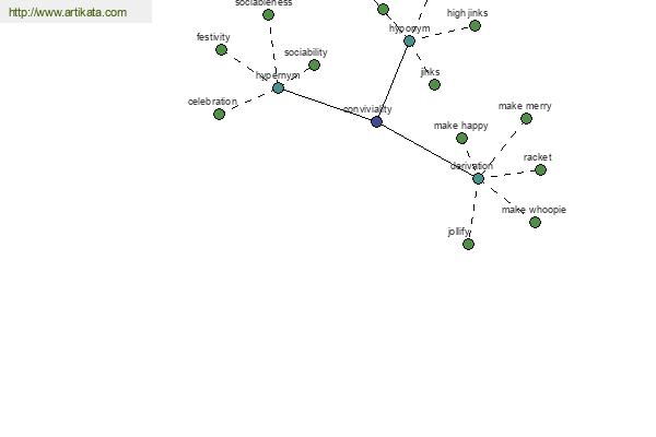 click for definition