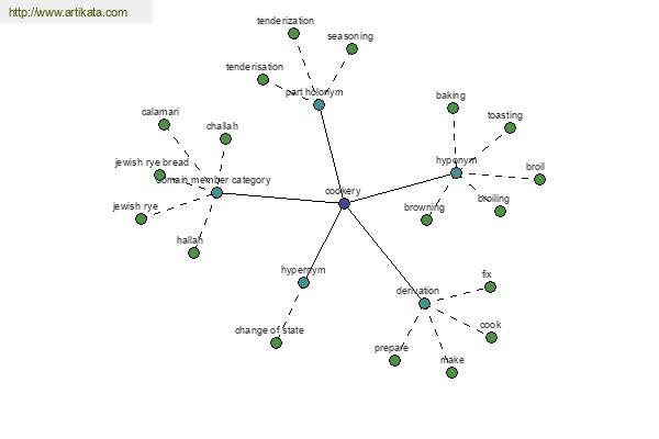 click for definition