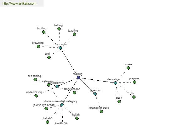 click for definition