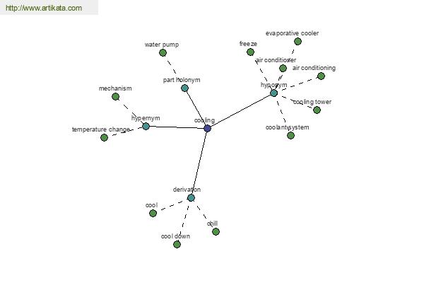 click for definition