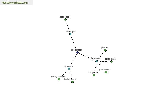 click for definition