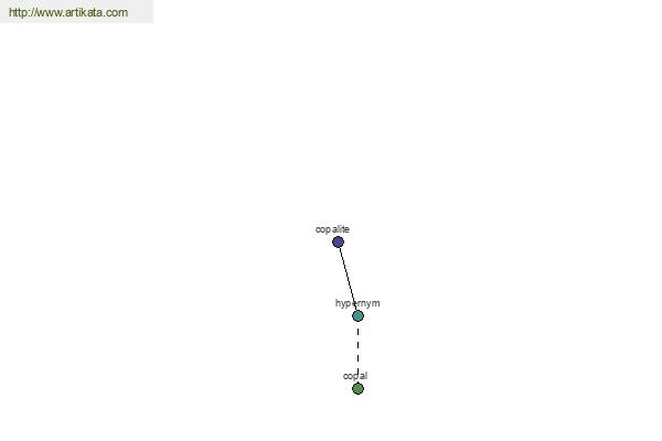 click for definition