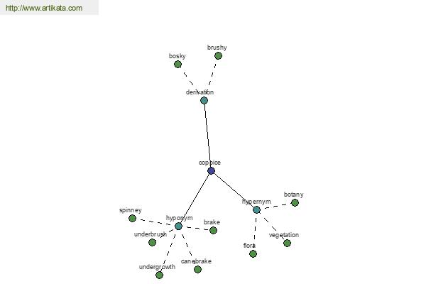 click for definition