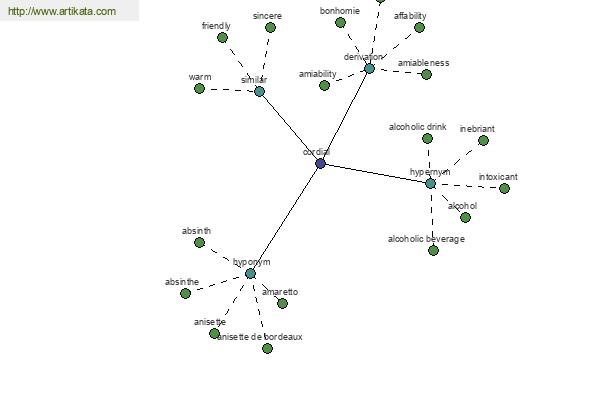 click for definition