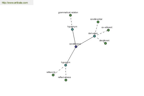 click for definition