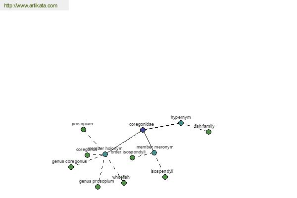 click for definition