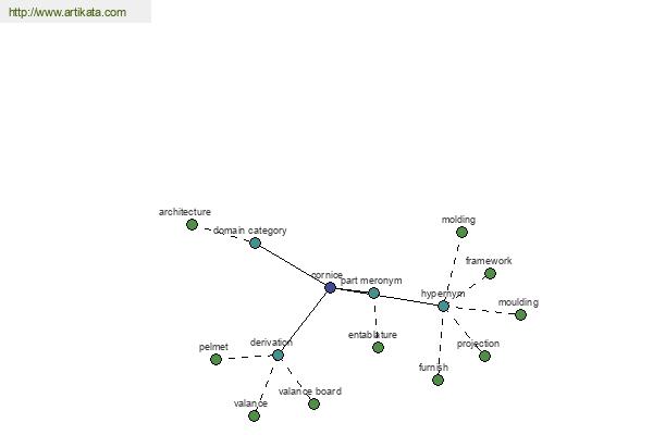 click for definition