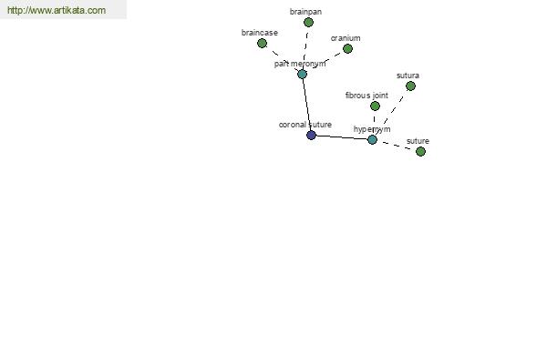 click for definition