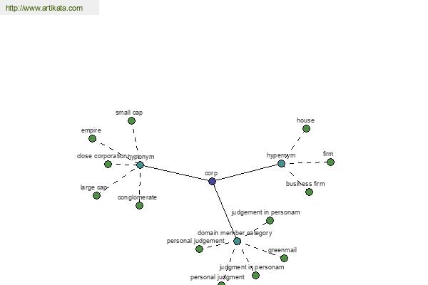 click for definition