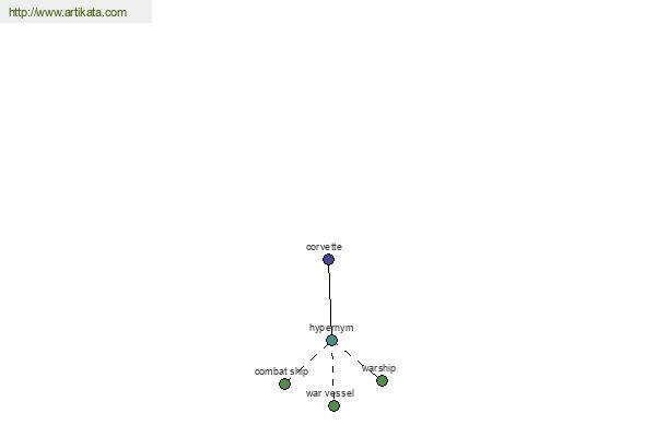 click for definition