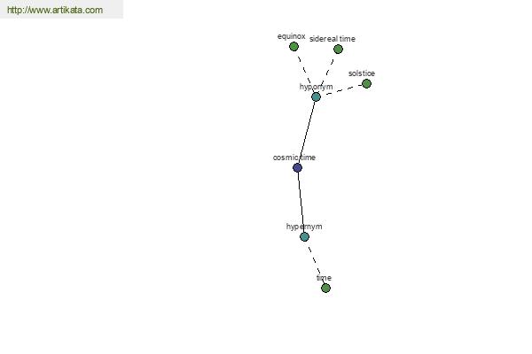 click for definition