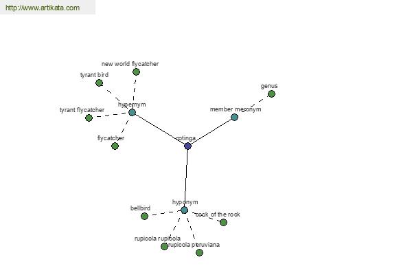 click for definition