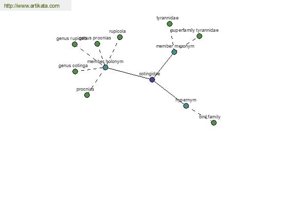 click for definition