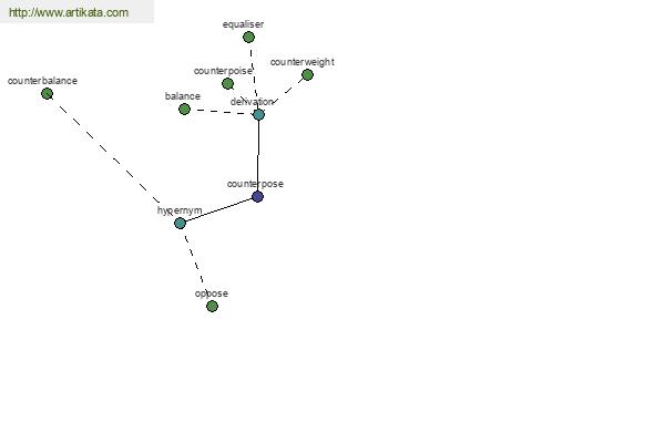 click for definition