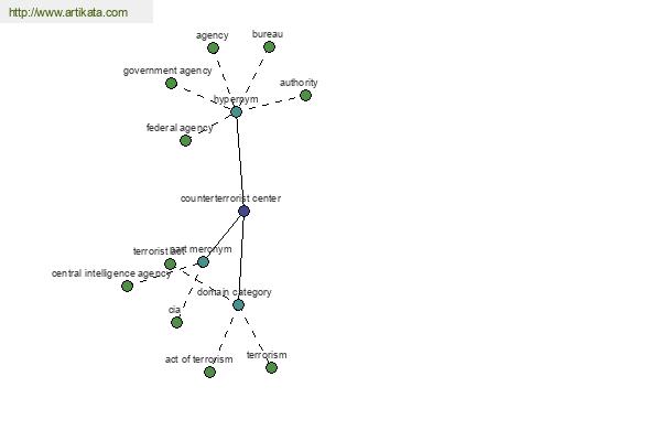 click for definition