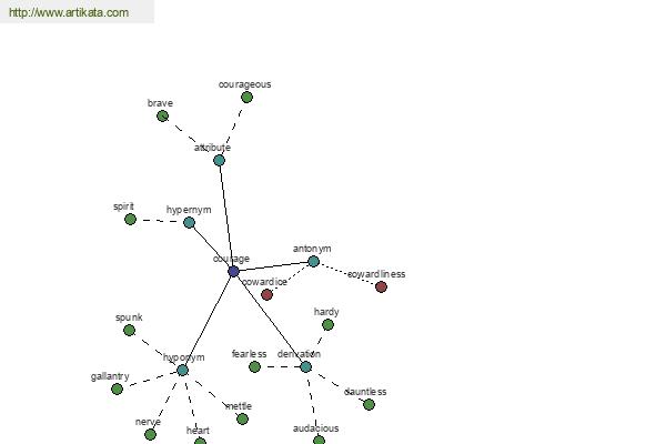 click for definition