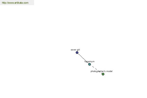 click for definition