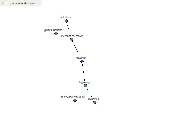 click for definition